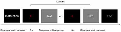 Optical Mapping of Brain Activity Underlying Directionality and Its Modulation by Expertise in Mandarin/English Interpreting